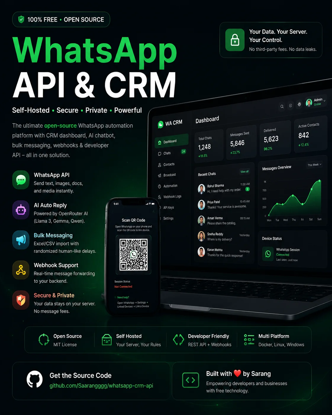 Free Self-Hosted WhatsApp API, CRM Dashboard & AI Autoreply Bot (Open Source)